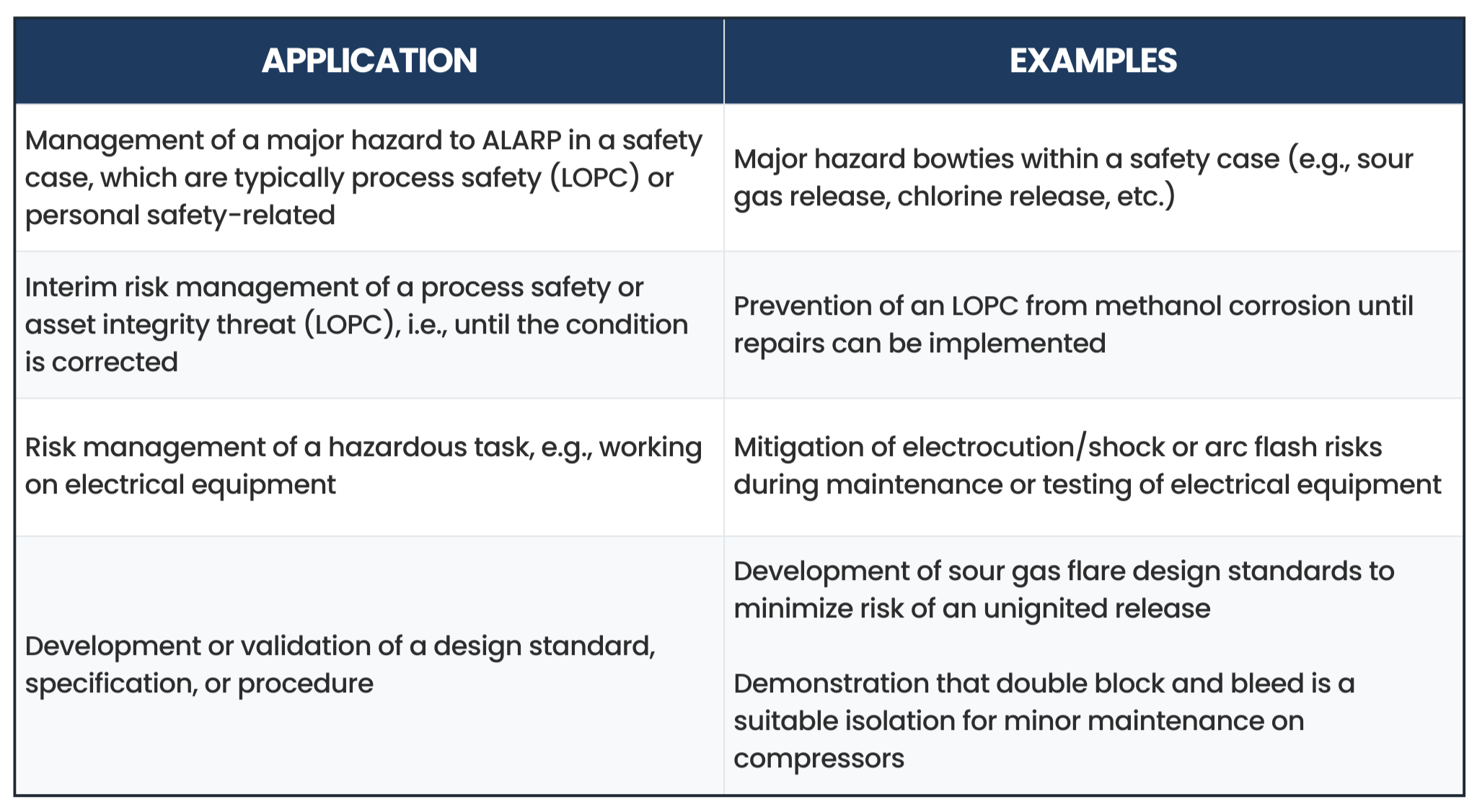 Bowtie Diagram Application Examples