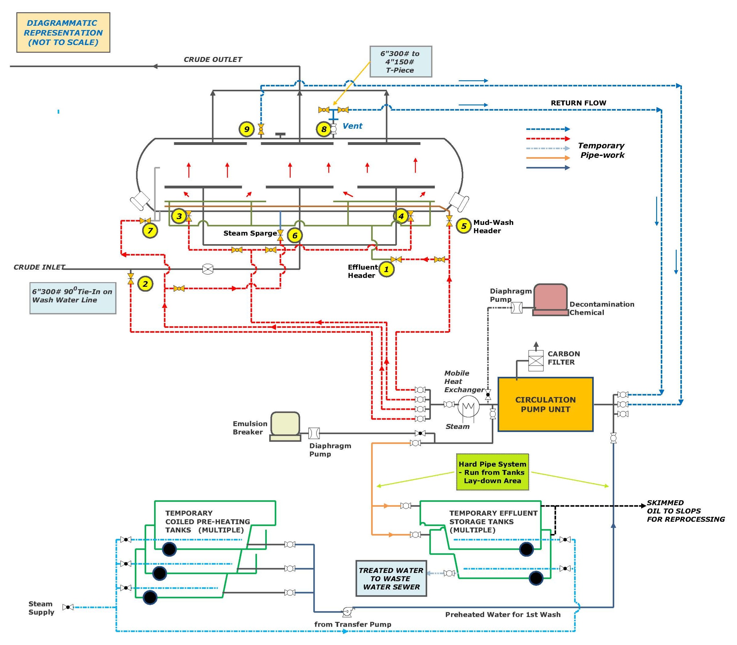 Schematic of Temporary System