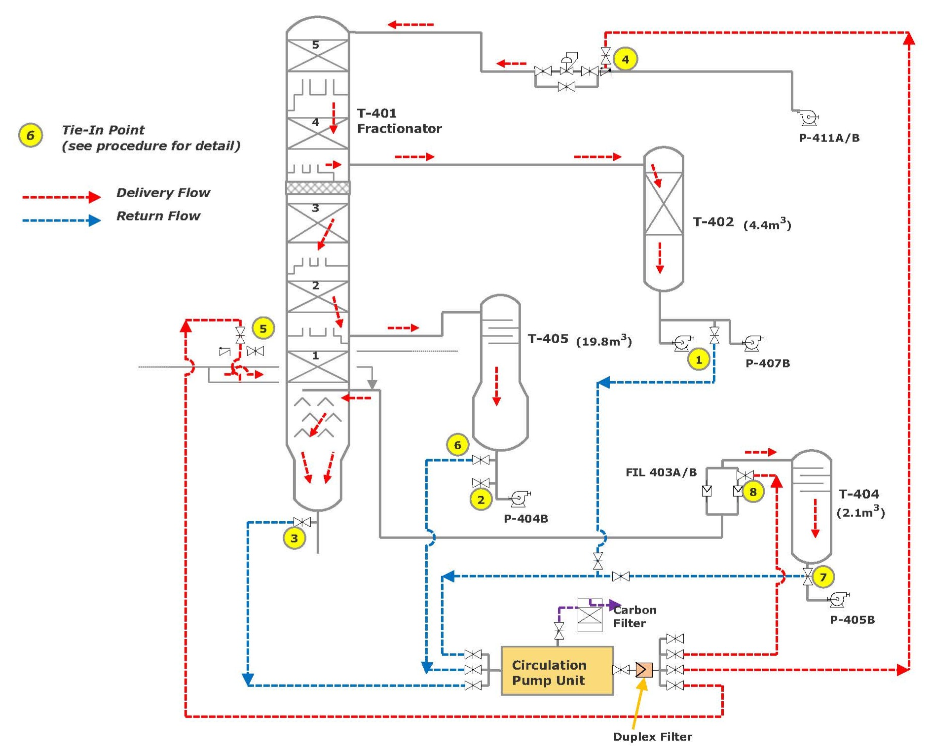 Schematic - Main Fractionator and Side-Strippers