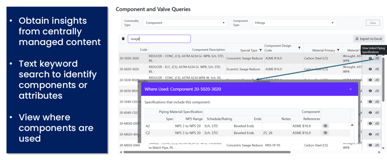 Query and Gain Insights for Components and Valves